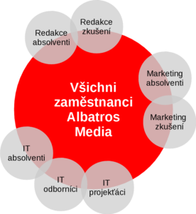 Albatros Media cílová publika
