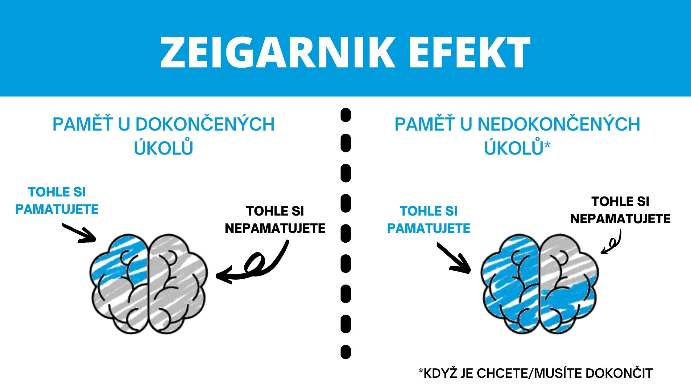 Zeigarnik-efekt