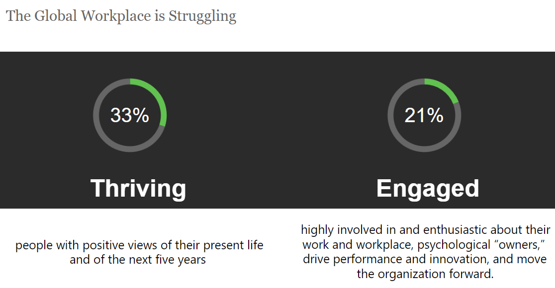 Gallup global workforce