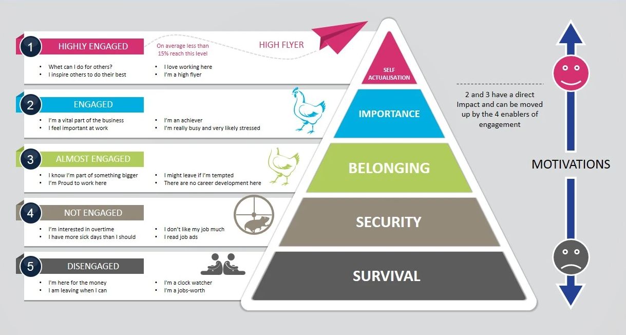 Maslowova pyramida v korporaci