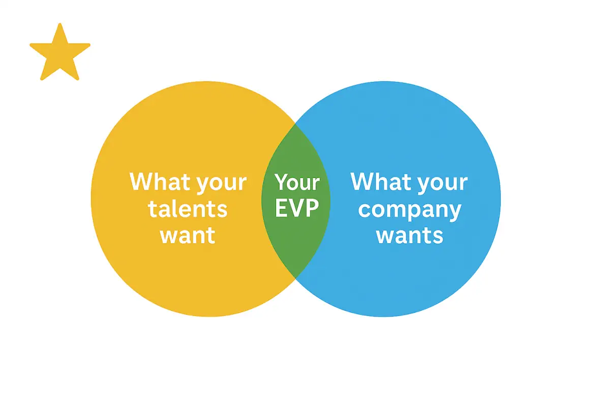 EVP give and get